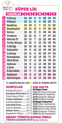 Şampiyonlar hep hak etmiştir